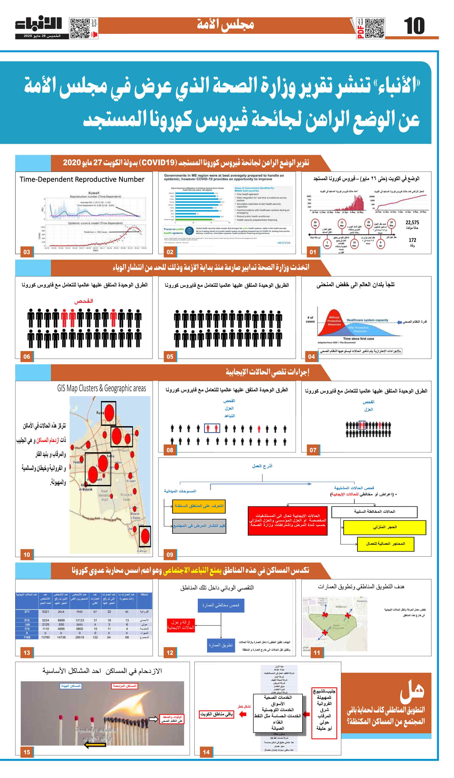 10 - مجلس الأمة